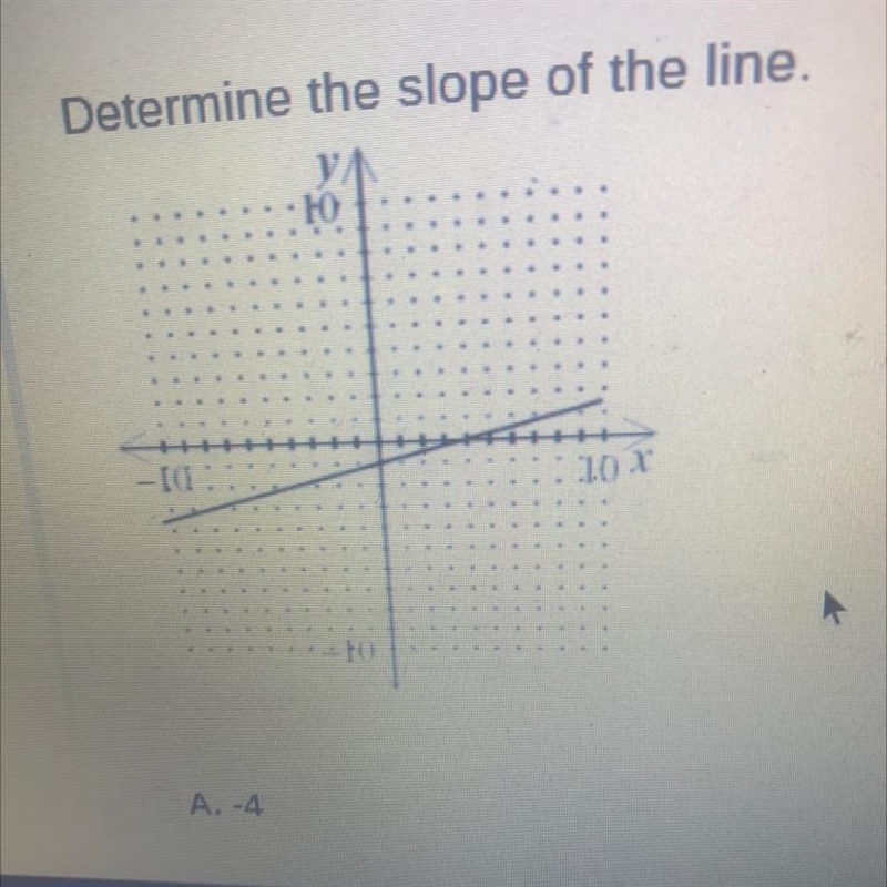 A. 4 B.-1/4 C. 4 D. 1/4-example-1