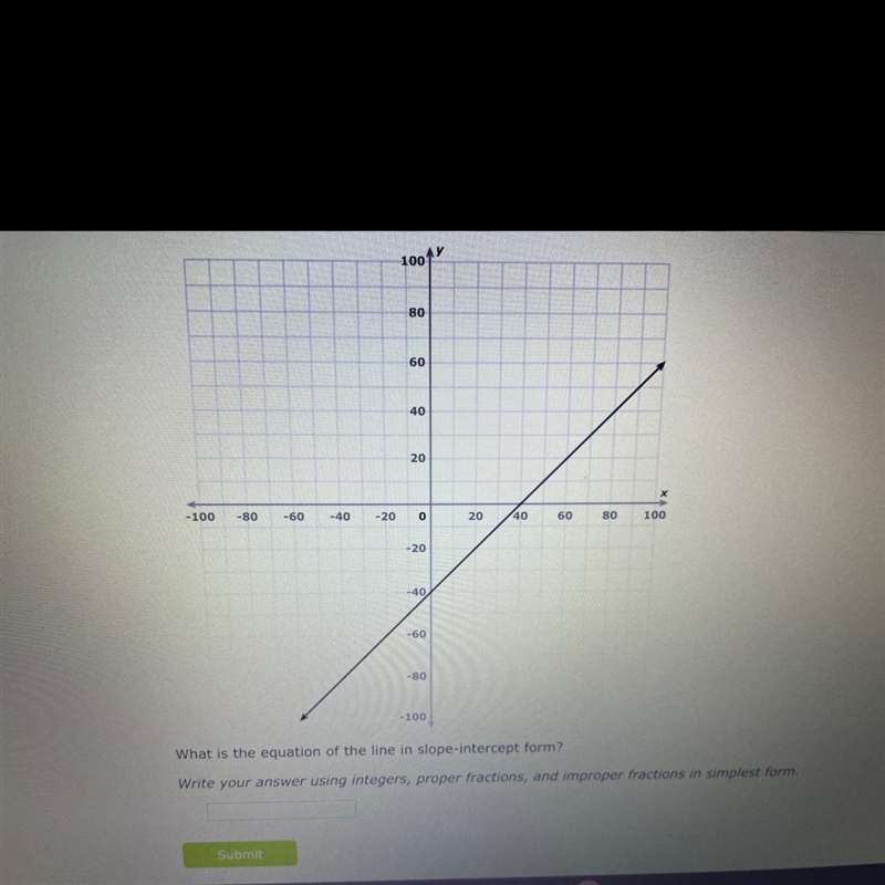 Please help!!! What is the equation of the line in slope-intercept form? Write your-example-1