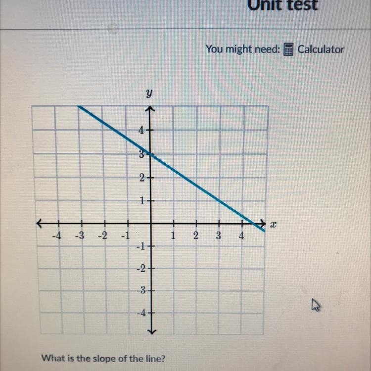 Please help! What is the slope of the line? Please explain if possible! Any silly-example-1