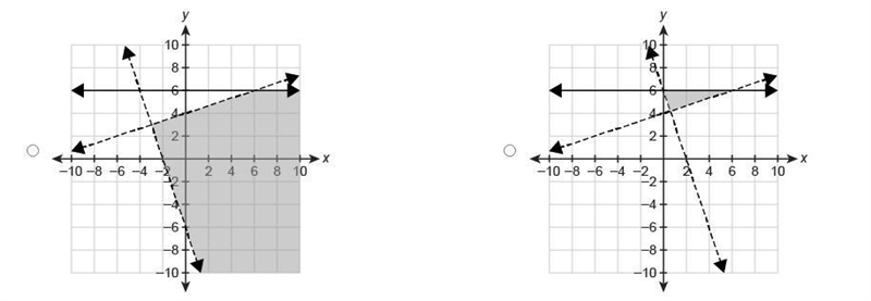 Which graph represents the solution set to the system of inequalities? p.s. i didn-example-2