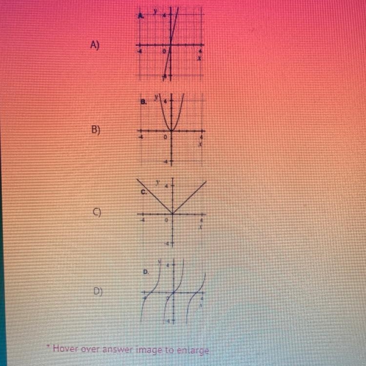 In which graph does y vary directly as x?-example-1