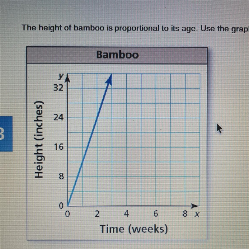 The height of bamboo is proportional to its age. Use the graph to determine how long-example-1