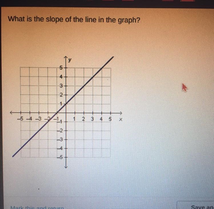 What is the slope of the graph?-example-1