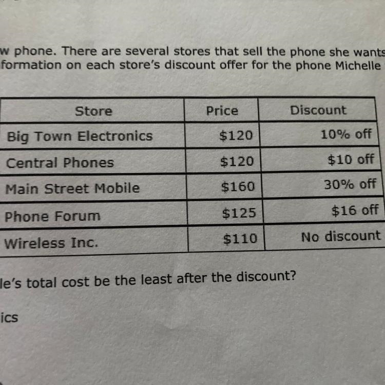 Michelle wants to buy a new phone. There are several stores that sell the phone she-example-1