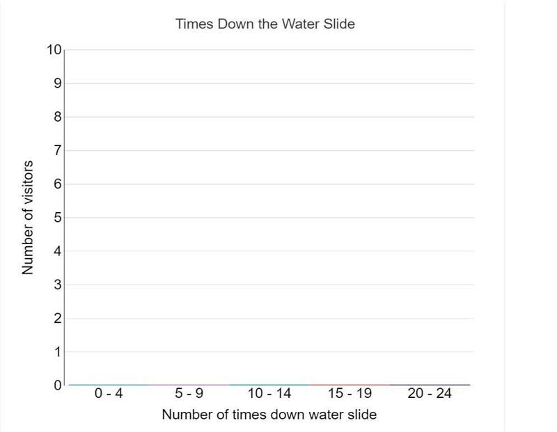 A water park keeps track of the number of times each visitor goes down water slides-example-1