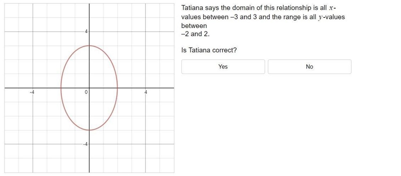 PLEASE ANSWER!!!!! Answer the questions below and explain why answer is correct-example-1