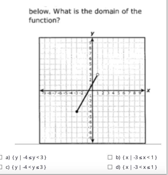 Help.. What is the domain of the function-example-1