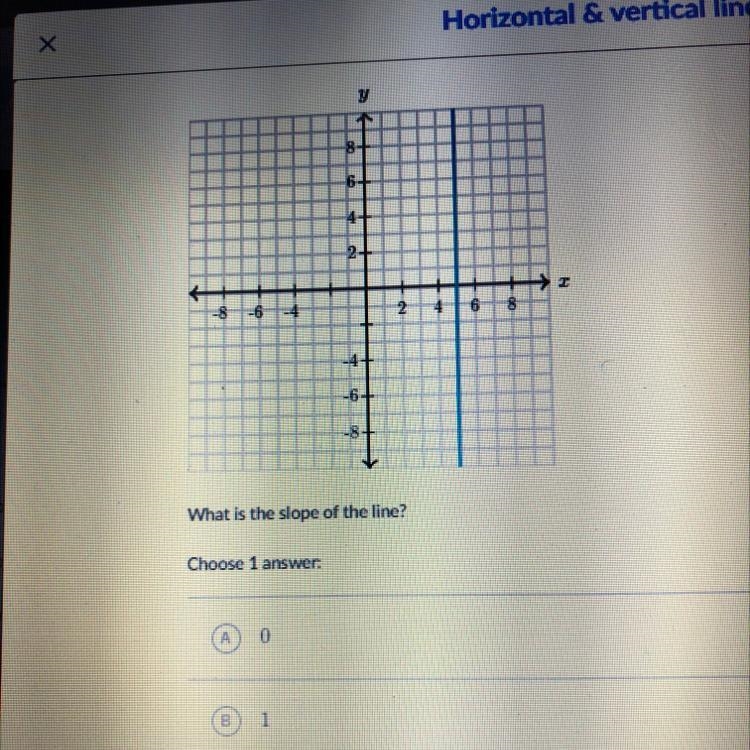 Help Please is the answer zero? I’m not good with algebra-example-1