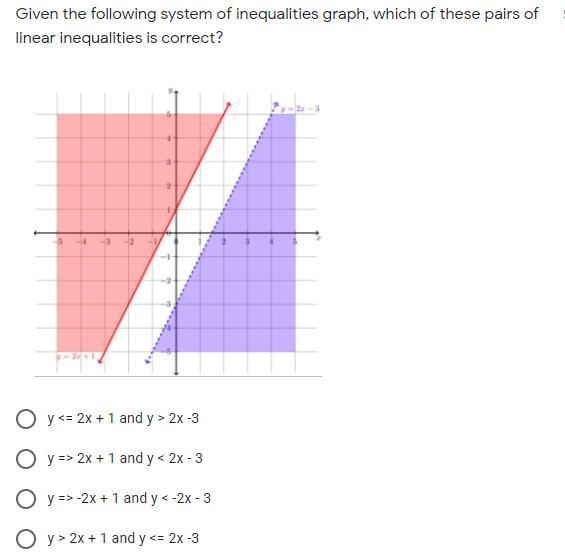 GIVING 50 POINTS IF YOU CAN ANSWER THIS PROPERLY - Given the following system of inequalities-example-1