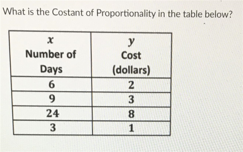 What is the constant of proportionality in the table below-example-1