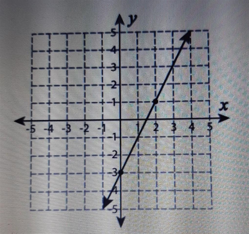 Hi can someone plaese finf the slope of this.​-example-1