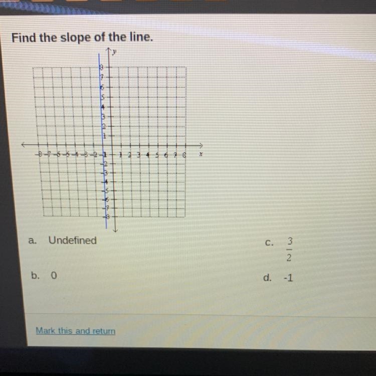 Find the slope of the line. 5 X --5-6. a. Undefined c. 3 2 b. 0 d. -1-example-1