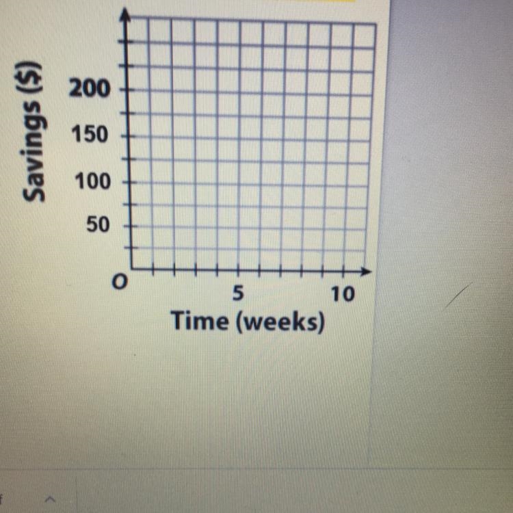 steve started with$250 and spent $25 per week. Use x for time and y for savings.write-example-1