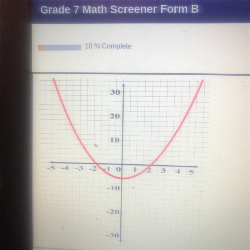 What is the minimum y value of the graph above? А: -6 B: 0 C: 6. D: 19-example-1