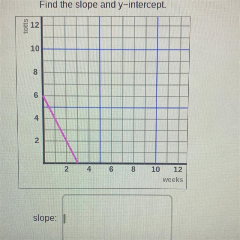 Find the slope and y-intercept. Pleasee-example-1