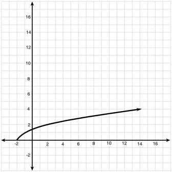 Which function is graphed below?-example-1