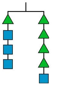 In this hanger, the weight of the triangle is x and the weight of the square is y-example-1