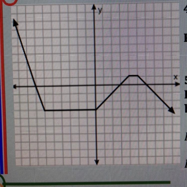 What is the range and domain of this graph?-example-1