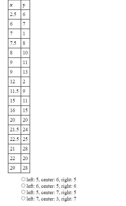 28 POINTS: for the data in the table, how many data points are in each group for the-example-1