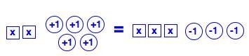 Use the model to solve for x. A) x = 2 B) x = 4 C) x = 8 D) x = 12-example-1