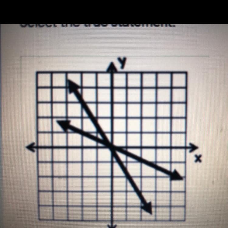 Select the true statement solution: (0,0) no solution infinitely many solutions-example-1