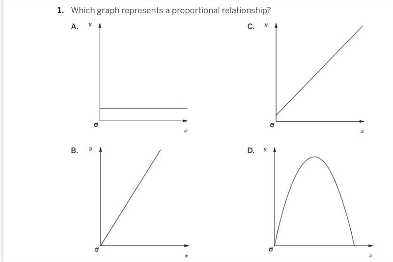 What graph represents a proportional relationship.-example-1