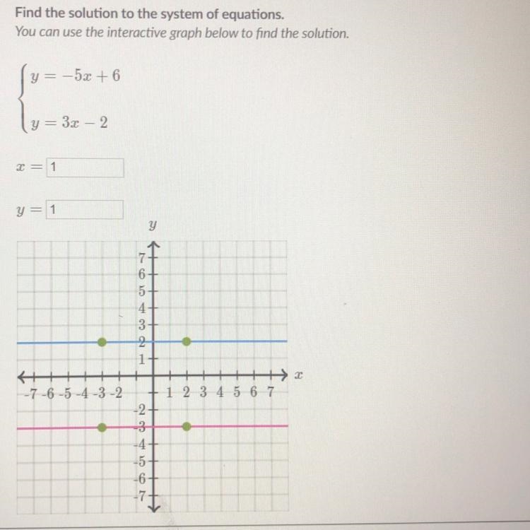 I NEED HELP PLS!! How do i graph these points. There is a picture above!-example-1