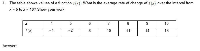 1. The table shows values of a function . What is the average rate of change of over-example-1