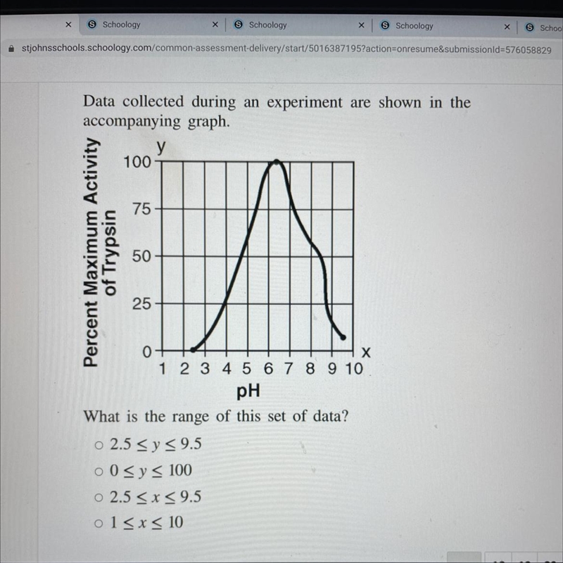 What is the range of this set of data?-example-1