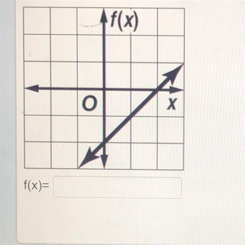 Write an equation in function notation for the relation shown at the right.-example-1