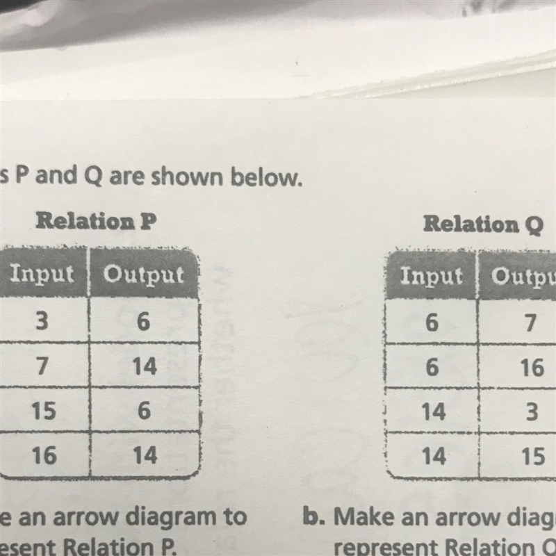 Which relation is a function? Explain.-example-1