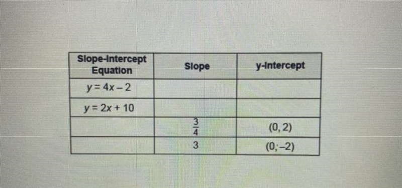 Fill in the missing information in each chart.-example-1