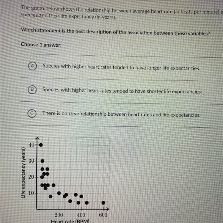 The graph below shows the relationship between average heart rate (in beats per minute-example-1