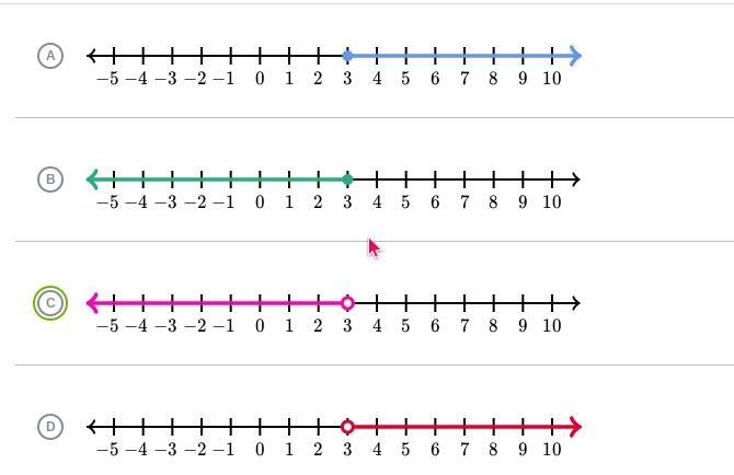 Which graph represents the solution set of this inequality? 12b-15>21-example-1