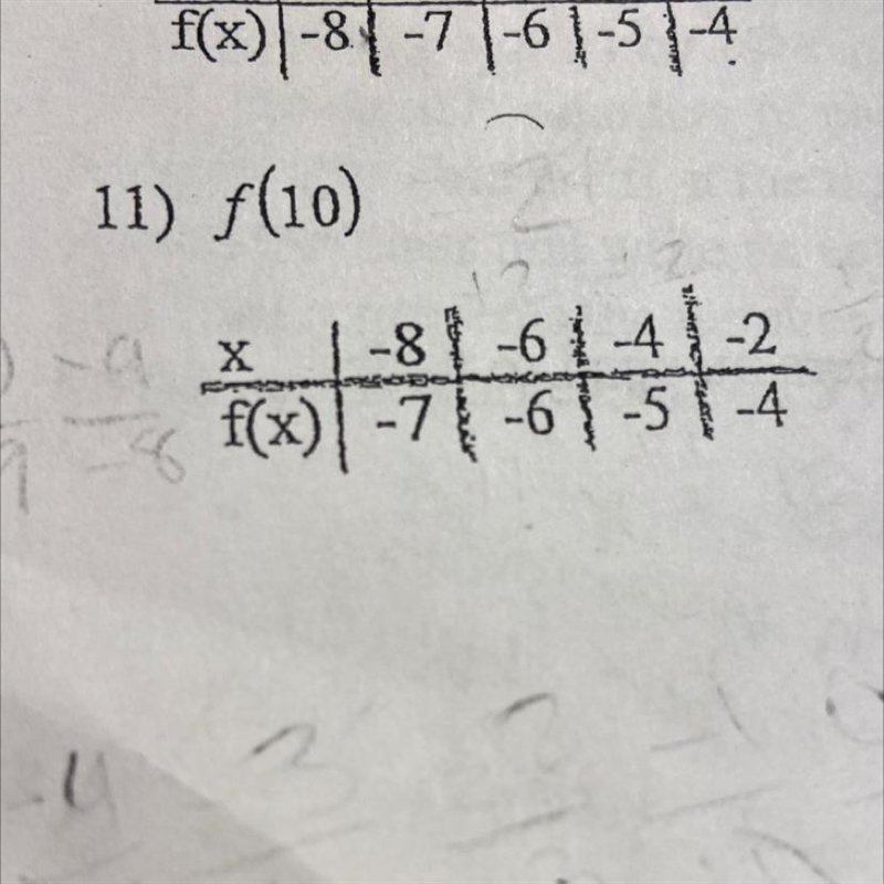 What would f(10) be?-example-1