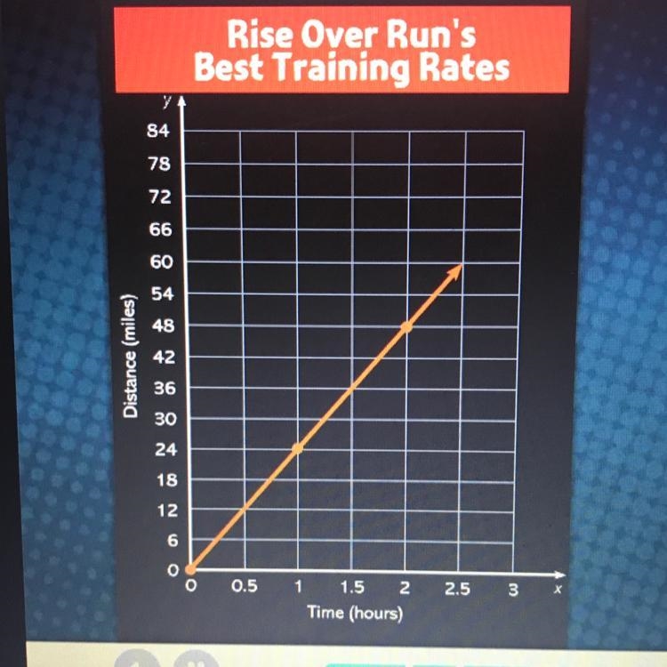 What is the slope of the graph?-example-1