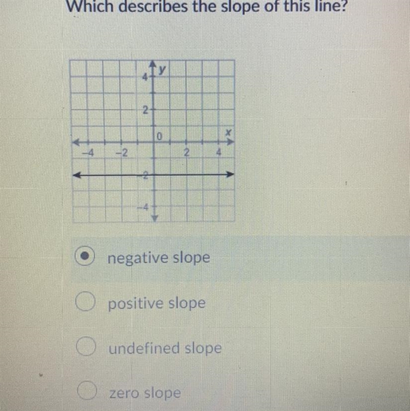 Which describes the slope of this line? negative slope positive slope undefined slope-example-1