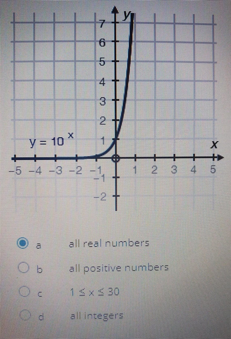 (04.03 LC) Identify the domain of the exponential function shown in the following-example-1