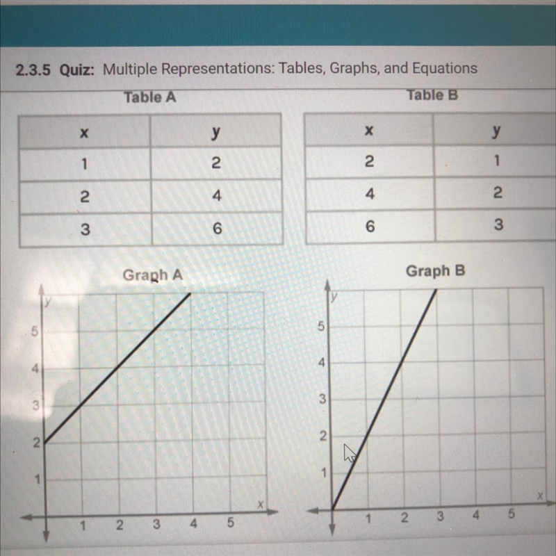 One carnival-ride ticket costs $2. Use x to represent the number of tickets and y-example-1