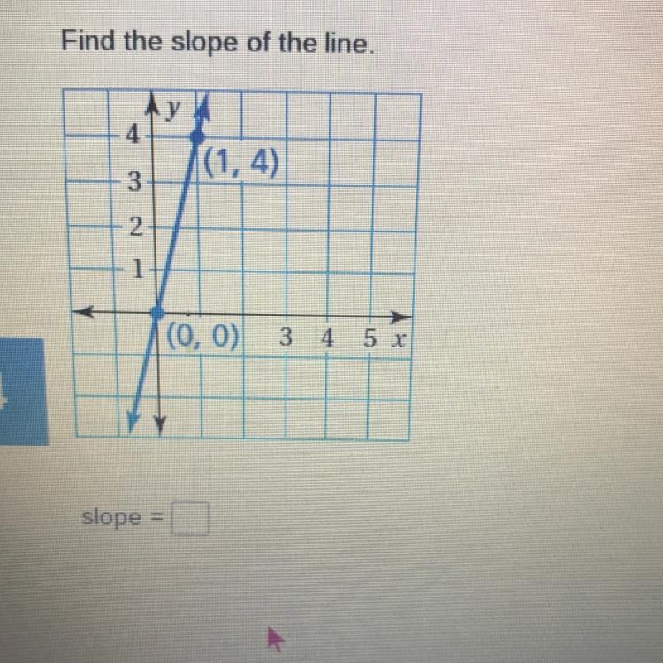 Find the slope of the line у 4 (1,4) 3 2 1 (0, 0) 3 4 5x slope-example-1