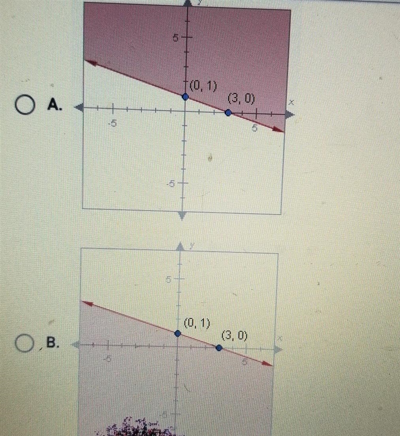 Find the graph of the inequality ys-=x+ 1. ​-example-1