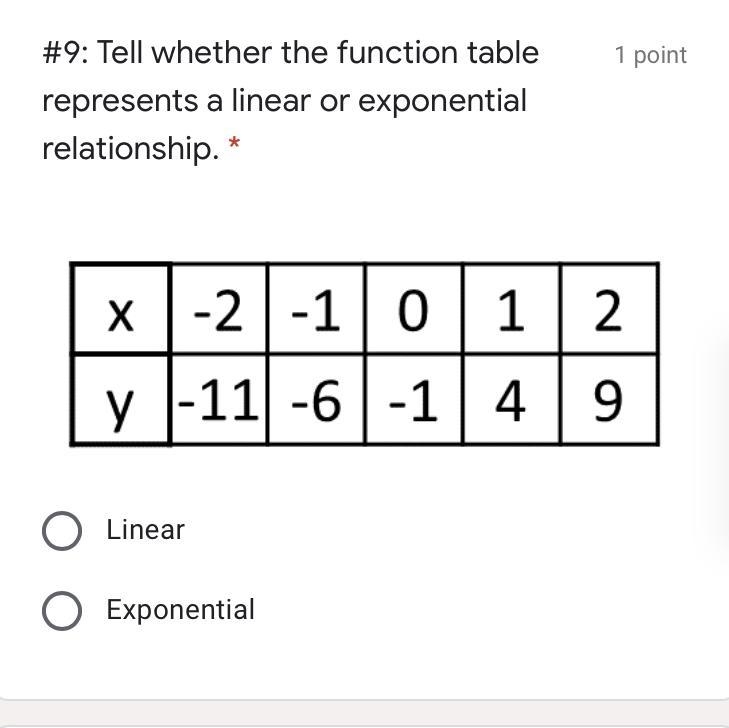 Tell whether the function table represents a linear or exponential relationship.-example-1