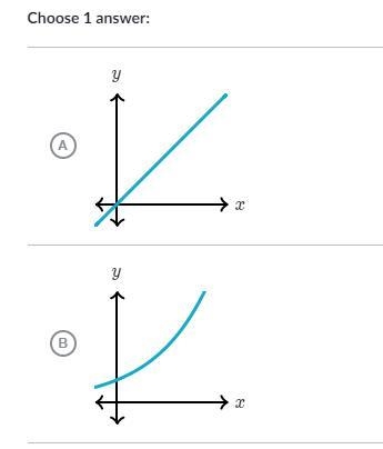 You work as a taxi driver. you earn an average of $75 in tips everyday. Which graph-example-1