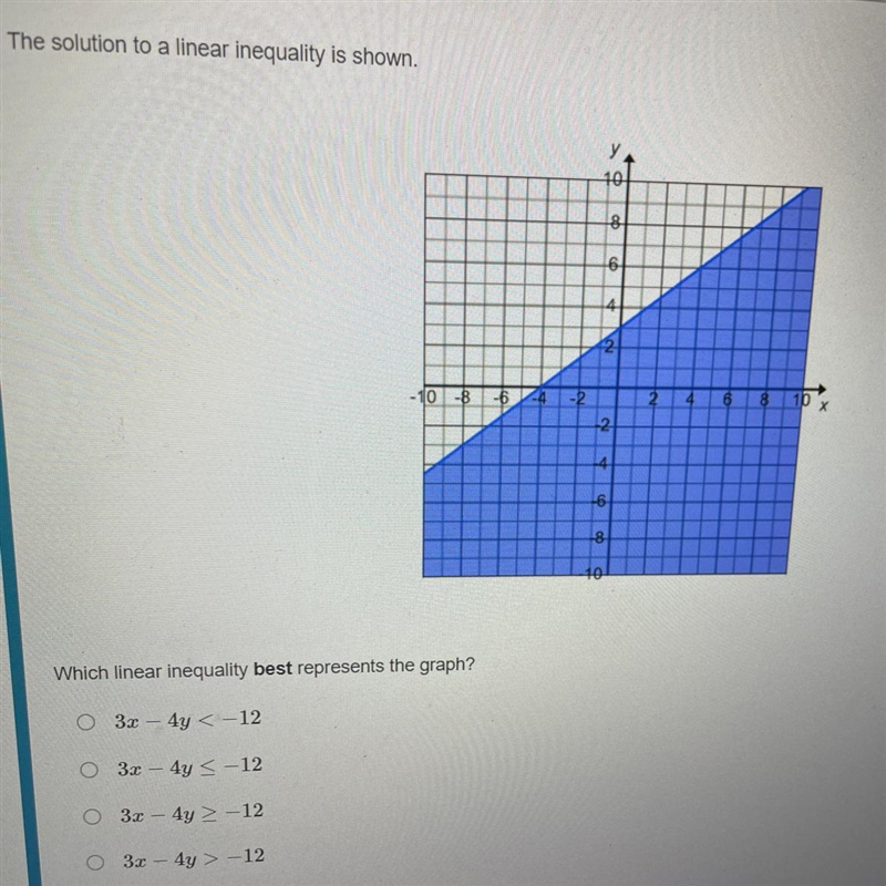 Which linear inequality best represents the graph?-example-1