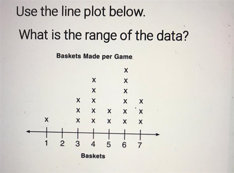 What is the range of the data?-example-1