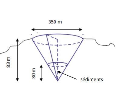 Le cratère d’un volcan a la forme d’un cône ; le fond du cratère est comblé de sédiments-example-1