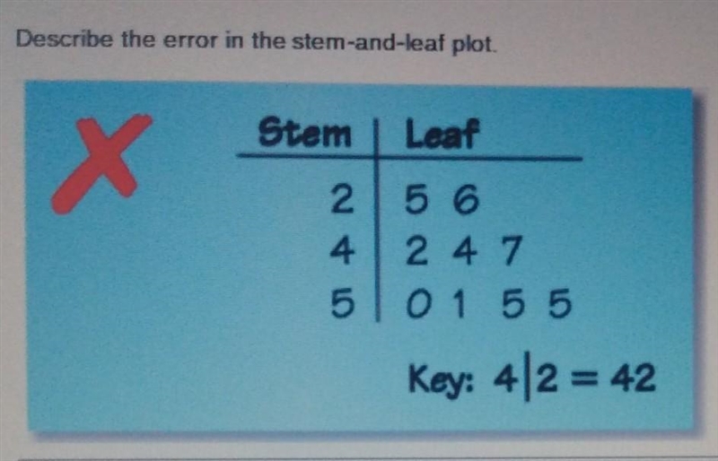 Describe the error in the stem and leaf plot. ​-example-1