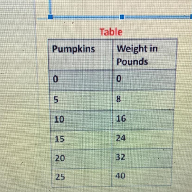 Write a story for this table-example-1