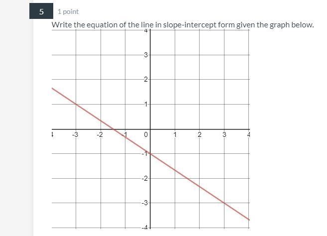 Write the equation of the line in slope-intercept form given the graph below.-example-1