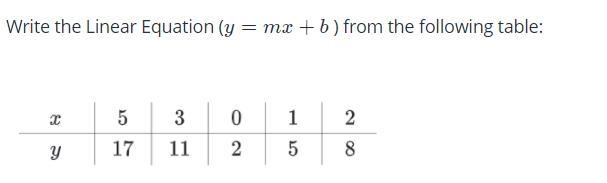 Write the Linear Equation (y=mx+b) from the following table:-example-1